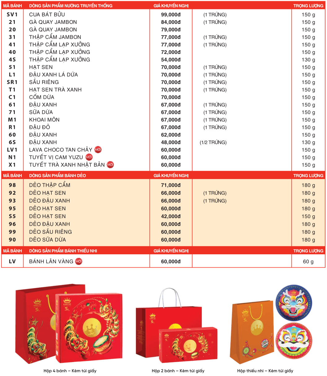 Bảng giá bánh trung thu Kinh đô trang 8